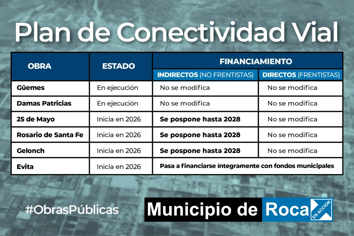 MODIFICACIONES AL PLAN DE CONECTIVIDAD VIAL