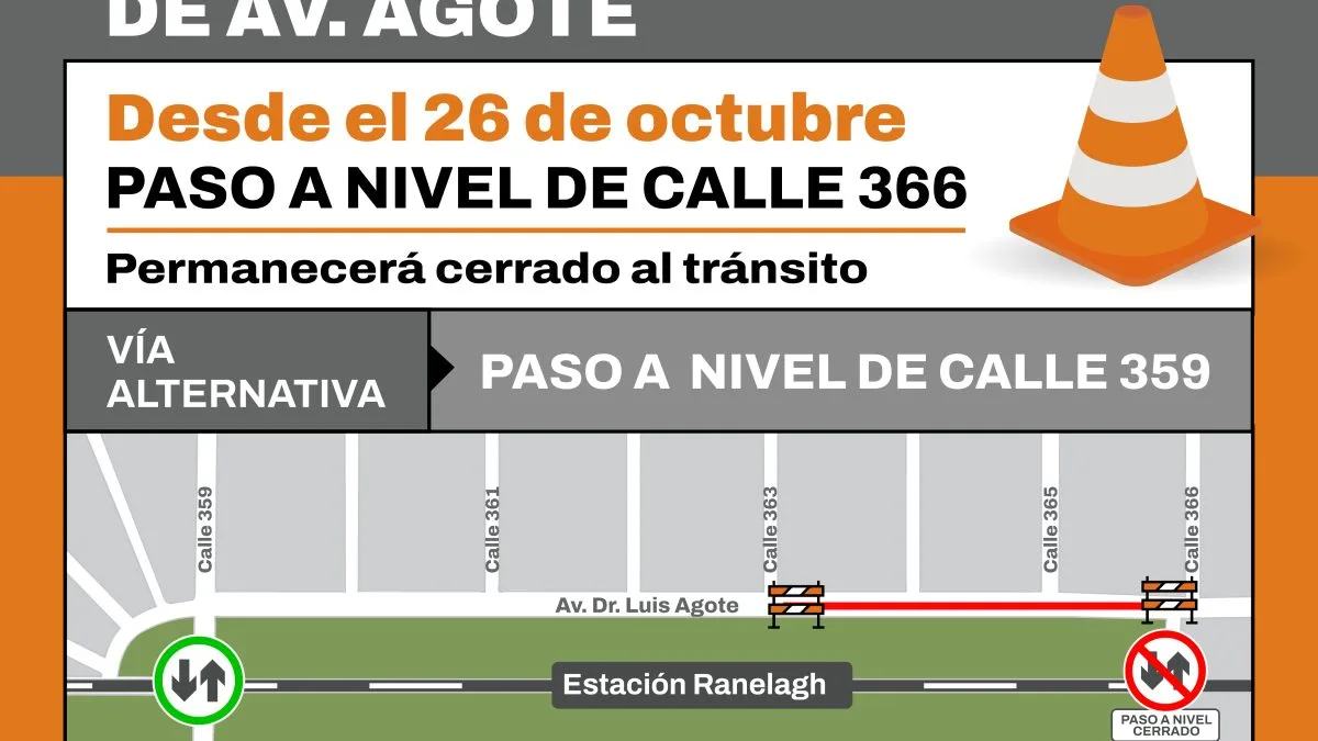 Cierre de paso a nivel en Ranelagh por repavimentación